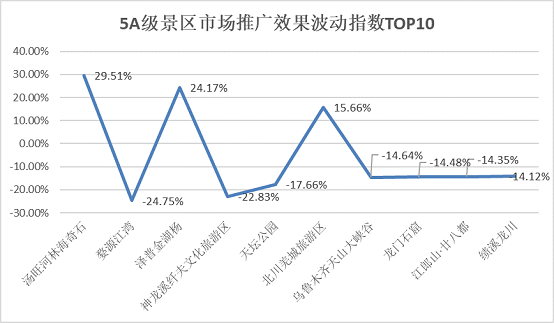 TPEI5月報告|長城市場推廣效果指數最高 湯旺河林海奇石市場美譽度最高