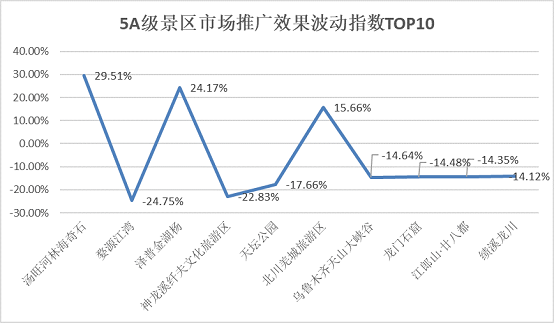 TPEI5月报告|长城市场推广效果指数最高 汤旺河林海奇石市场美誉度最高