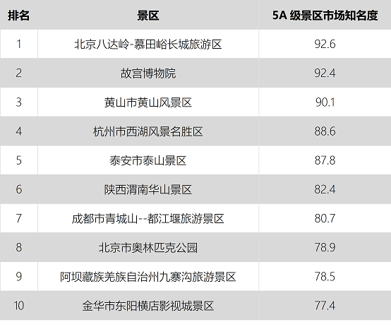 TPEI5月报告|长城市场推广效果指数最高 汤旺河林海奇石市场美誉度最高