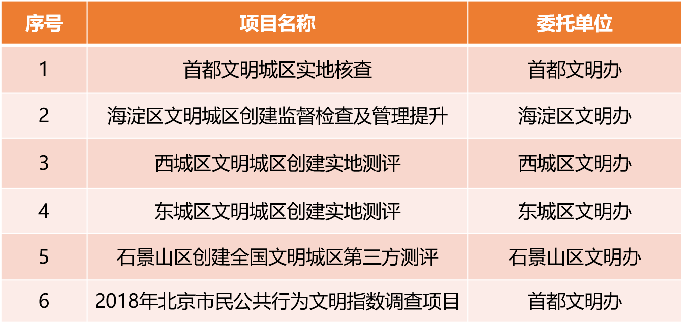 清研“ICC互联网+文明城区创建实地测评系统”正式上线！