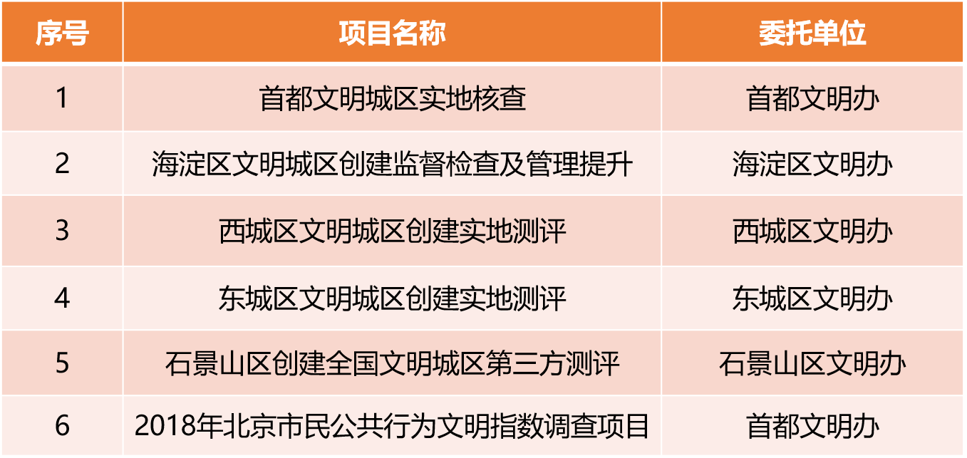 清研“ICC互联网+文明城区创建实地测评系统”正式上线！