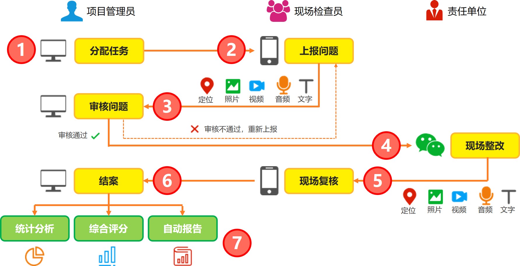 清研“ICC互联网+文明城区创建实地测评系统”正式上线！