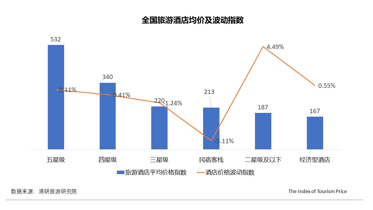 2018年12月TPI：冰雪游依舊火熱 出境游非洲線路持續(xù)下跌