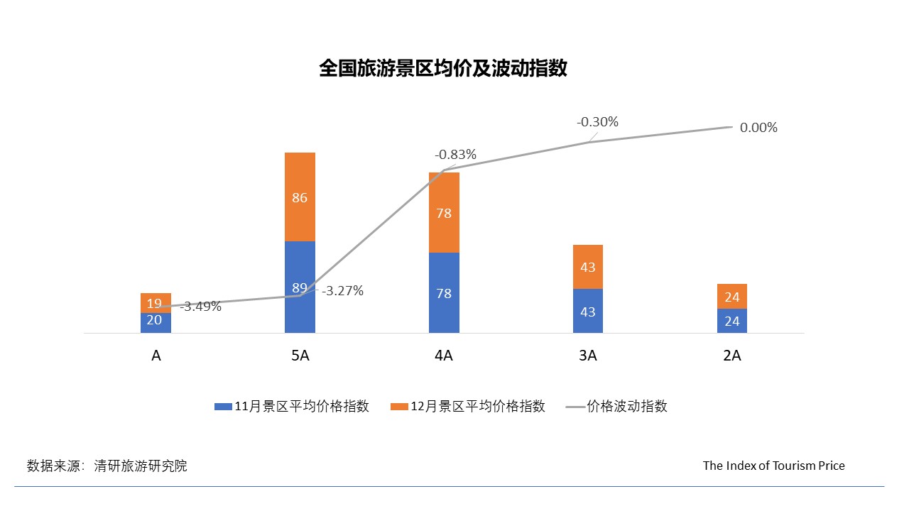 018年12月TPI：冰雪游依旧火热