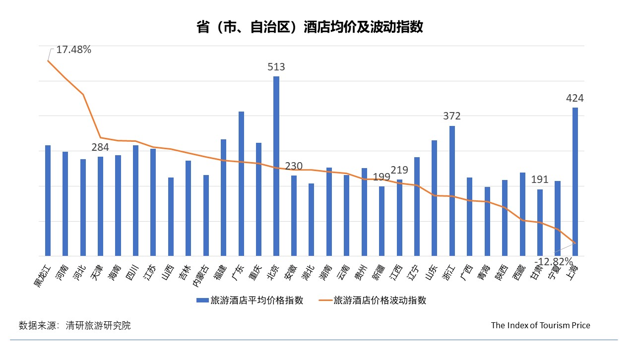 2018年12月TPI：冰雪游依舊火熱 出境游非洲線路持續(xù)下跌