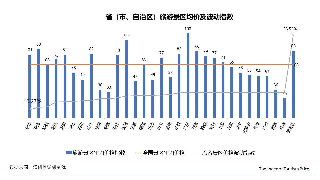 2018年12月TPI：冰雪游依舊火熱 出境游非洲線路持續(xù)下跌