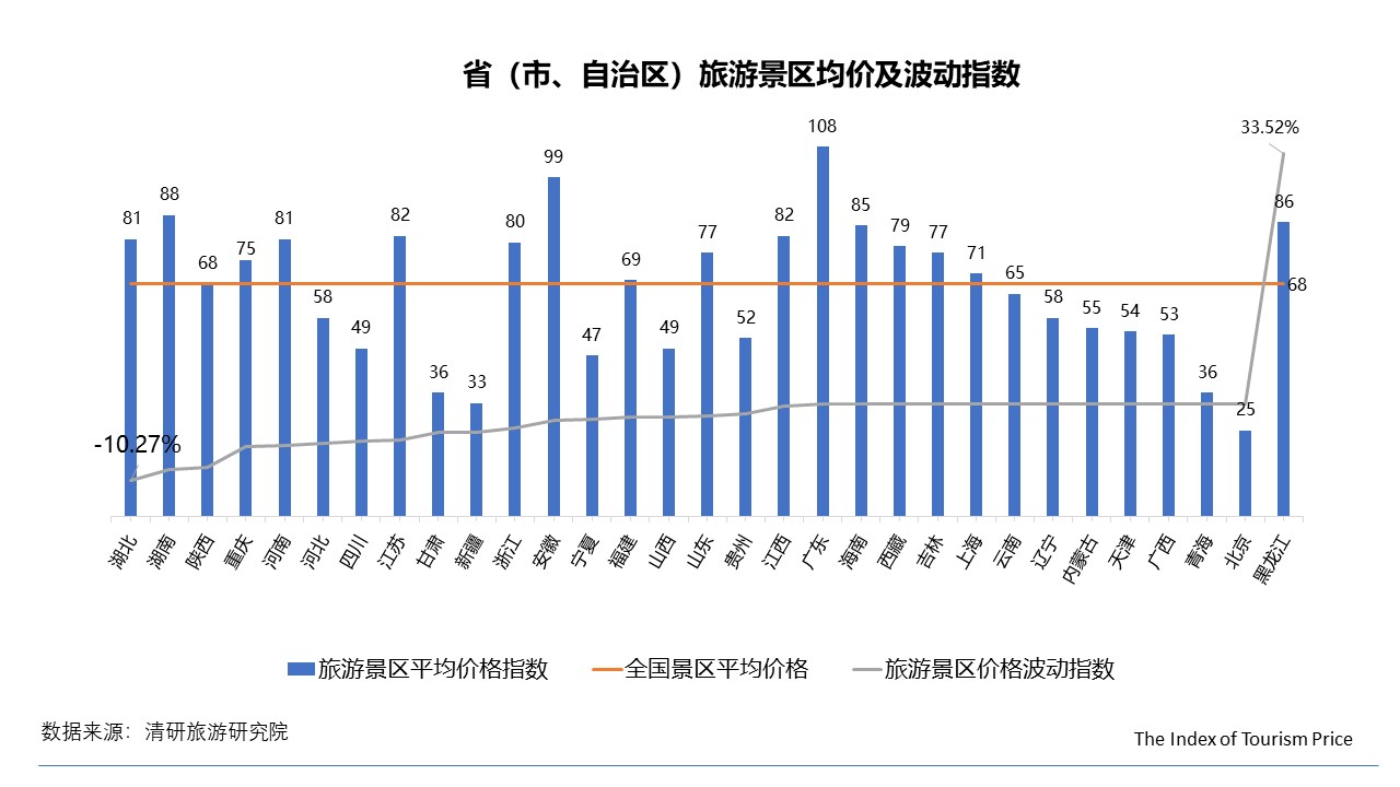 018年12月TPI：冰雪游依旧火热