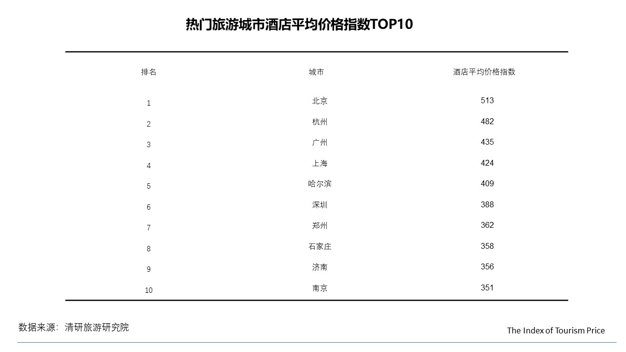 018年12月TPI：冰雪游依旧火热