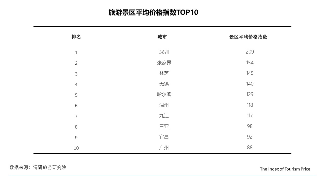 2018年12月TPI：冰雪游依舊火熱 出境游非洲線路持續(xù)下跌