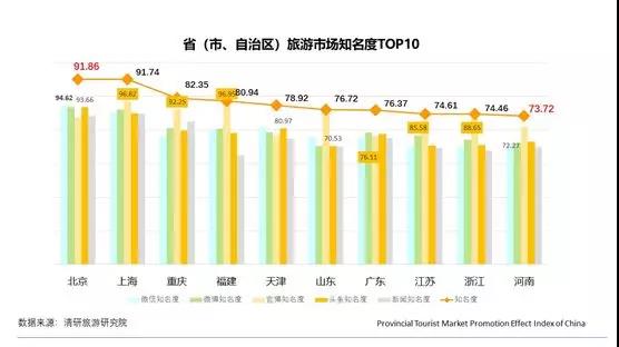 4月PTPEI：內蒙古旅游市場互動力正向波動最大 吉林市場美譽度負向波動幅度最大