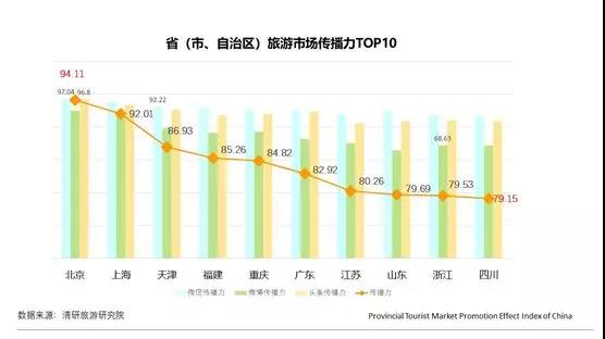 4月PTPEI：內蒙古旅游市場互動力正向波動最大 吉林市場美譽度負向波動幅度最大
