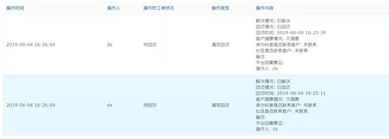 城市管理接訴即辦工作平臺發布更新（清研科技）