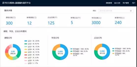 昌平區互聯網+旅游服務提升平臺原型匯報順利完成（清研科技）