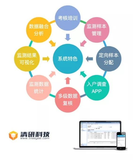 清研科技与国家卫生健康委员会合作建设居民健康与卫生服务监测系统