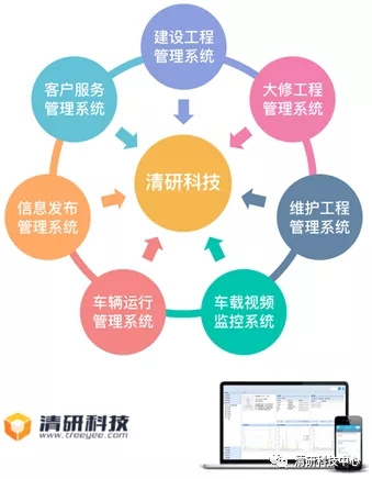 清研科技助力天津市路灯管理指挥监控平台上线