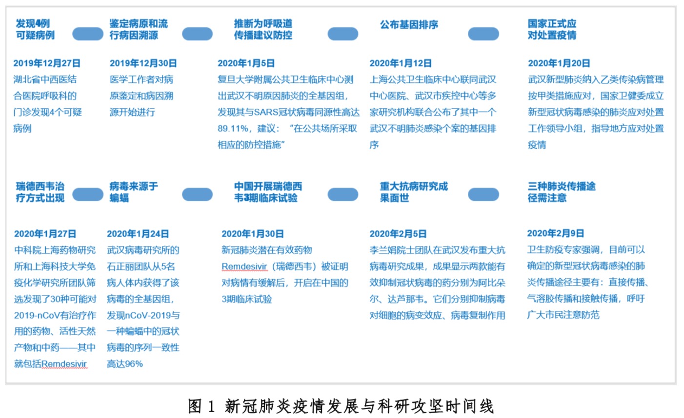 清研智库：疫情科研折射科研“内卷化”倾向