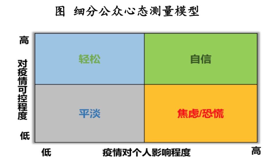清研智庫(kù)：疫情心理壓力指數(shù)調(diào)研的十個(gè)發(fā)現(xiàn)