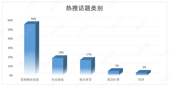 清研智库：谁设置了疫情传播的议程