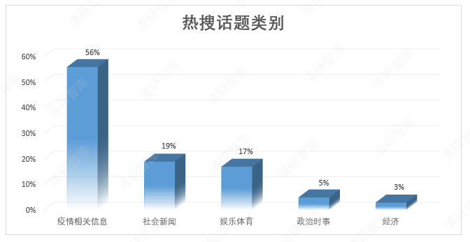 清研智库：谁设置了疫情传播的议程