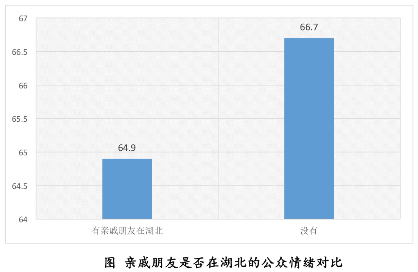 清研智庫(kù)：疫情心理壓力指數(shù)調(diào)研的十個(gè)發(fā)現(xiàn)