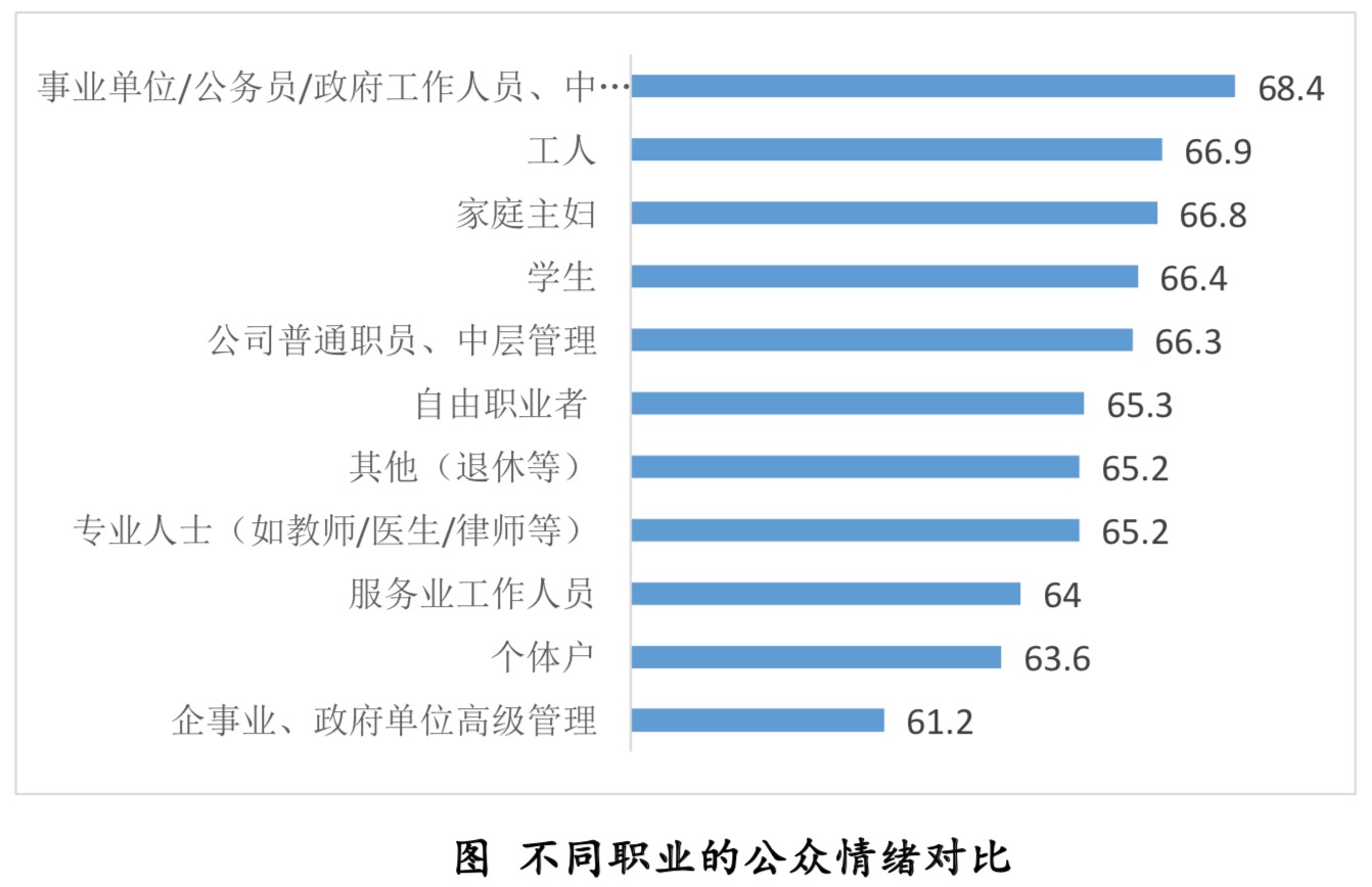 清研智库：疫情心理压力指数调研的十个发现