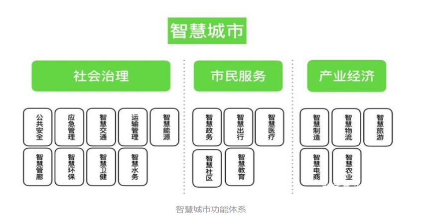 疫情后期待的社會變化之三：智慧城市建設，少些概念，多些落地？
