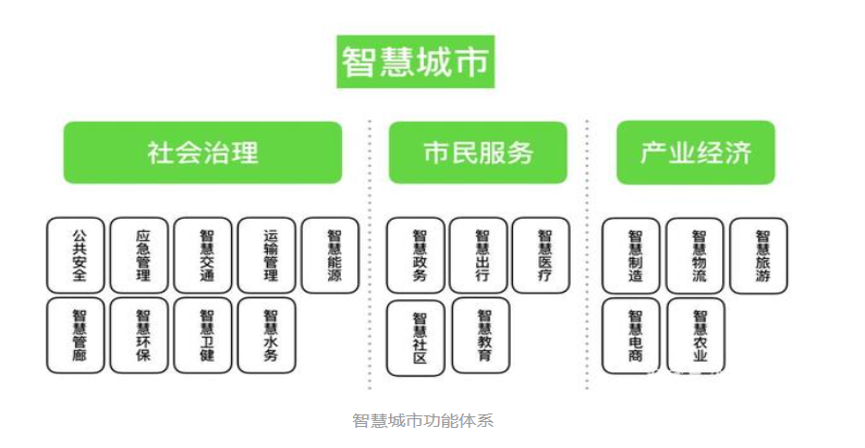 疫情后期待的社会变化之三：智慧城市建设，少些概念，多些落地？