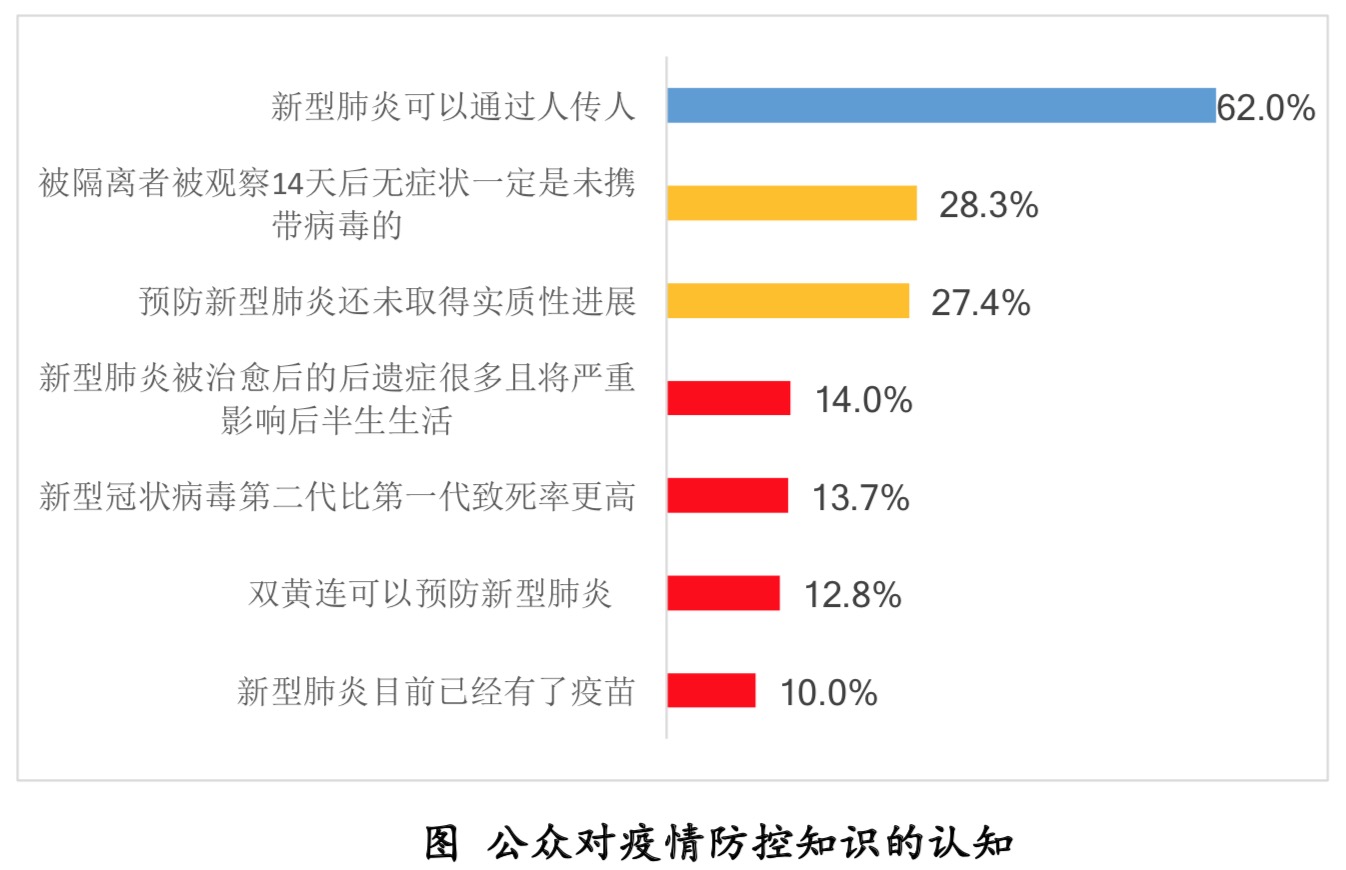 清研智库：疫情心理压力指数调研的十个发现