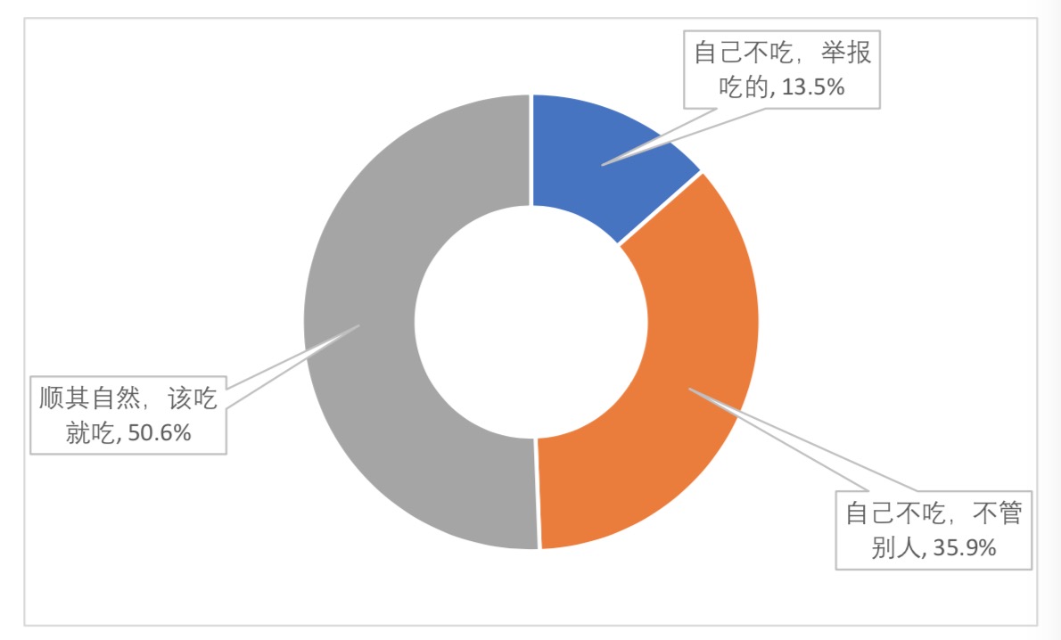 清研智庫(kù)：疫情心理壓力指數(shù)調(diào)研的十個(gè)發(fā)現(xiàn)