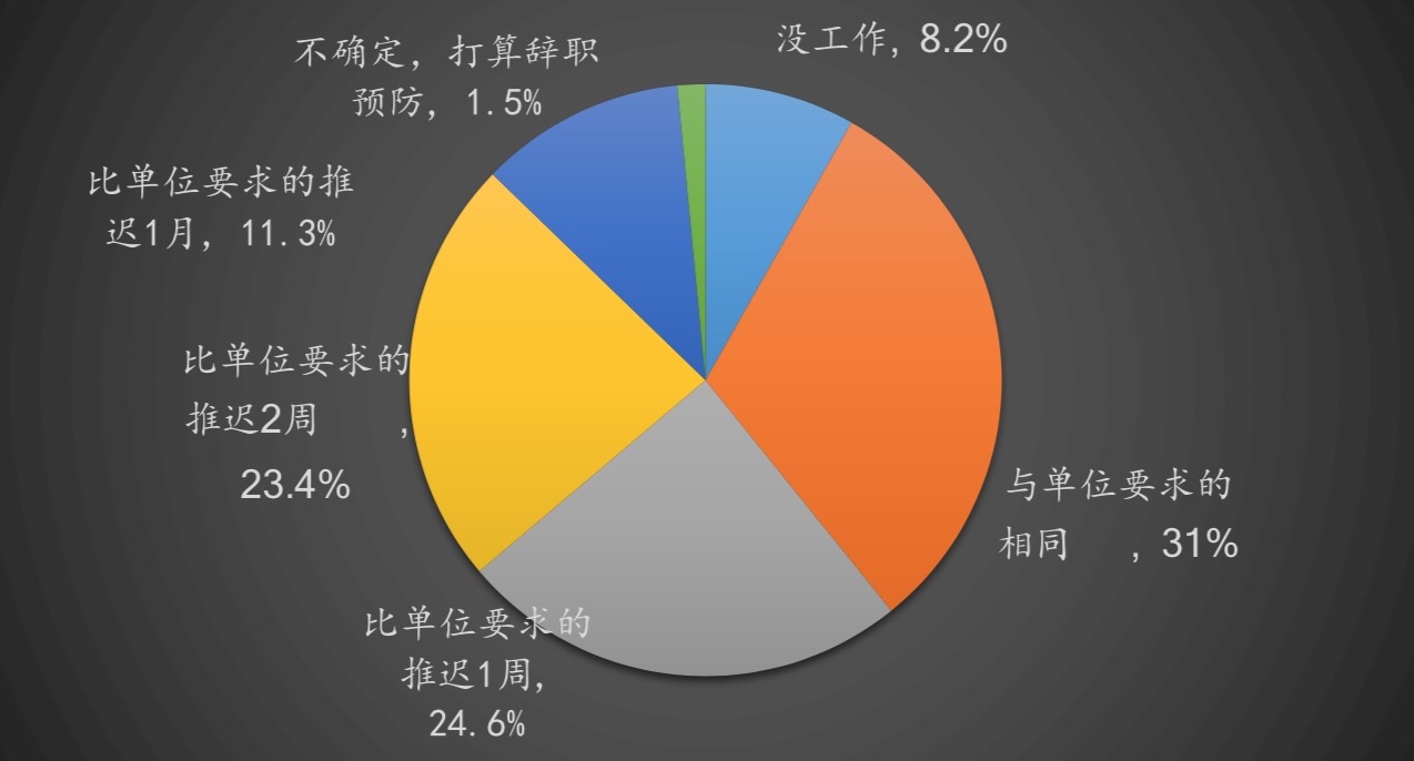 清研智库：疫情心理压力指数调研的十个发现