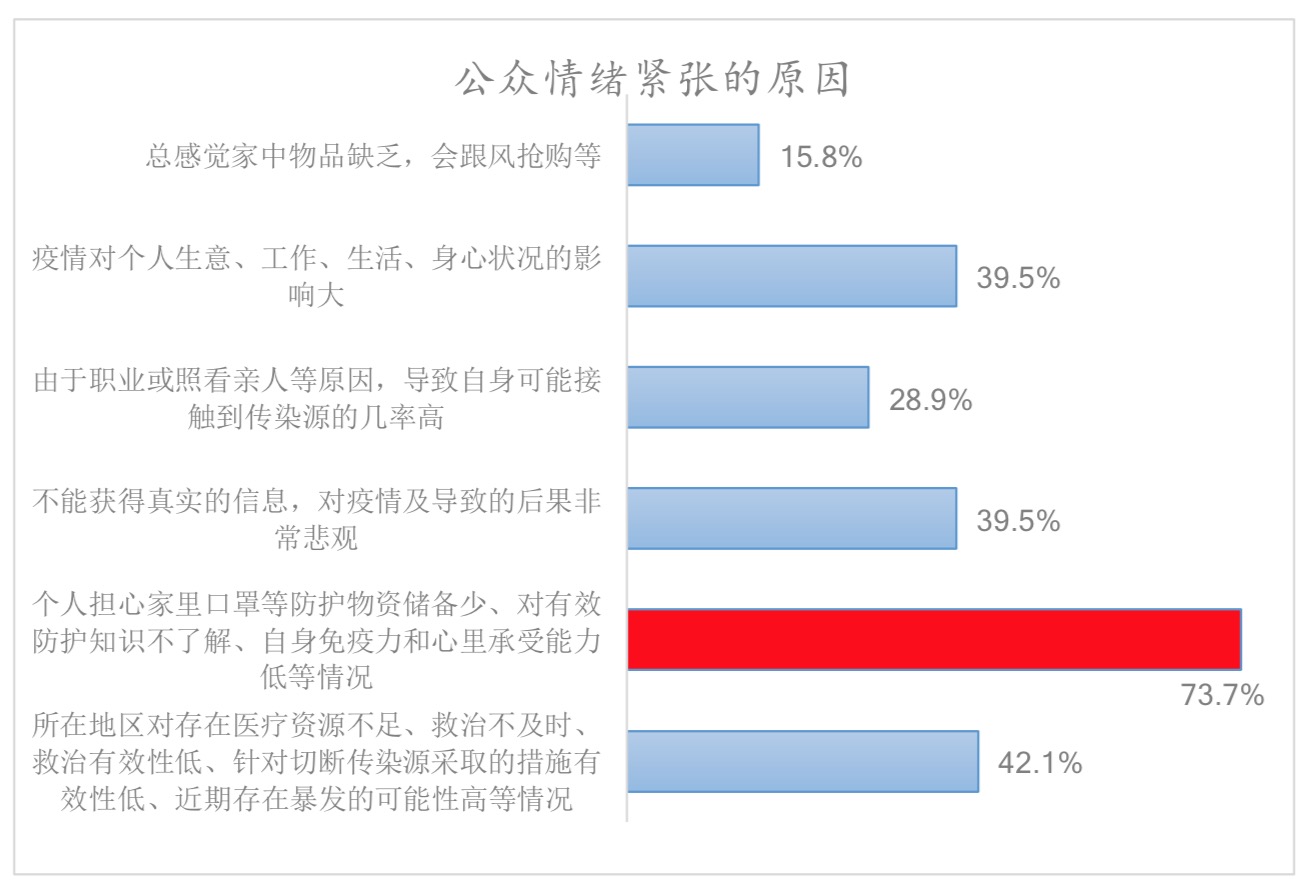 清研智库：疫情心理压力指数调研的十个发现