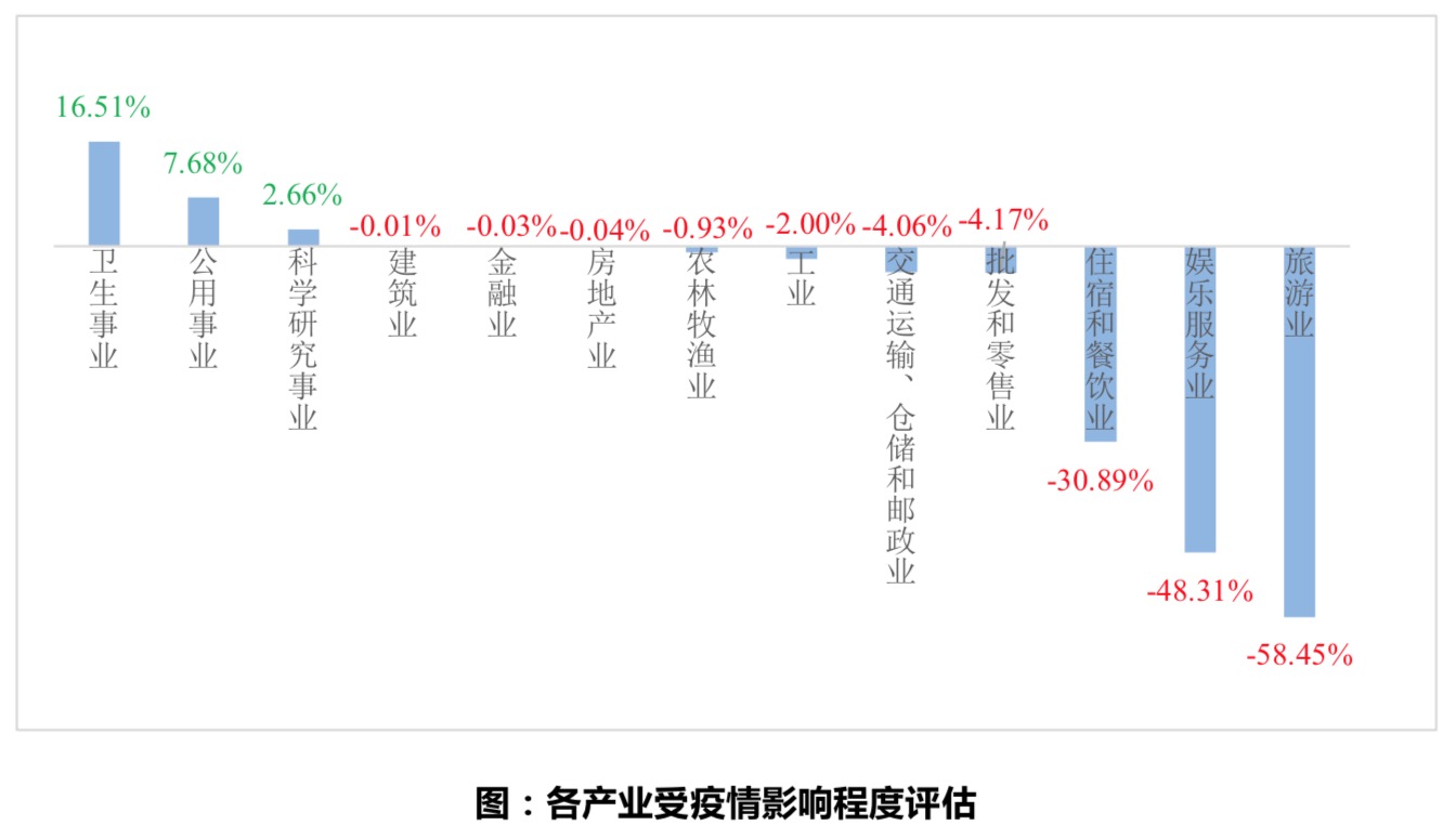 清研智库：疫情面前，哪些省市经济抗压性更强？