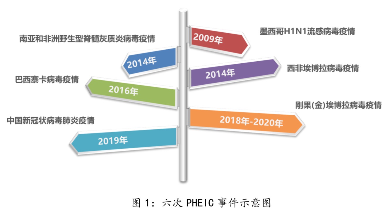 清研智库: 解读PHEIC的经济冲击波有多大