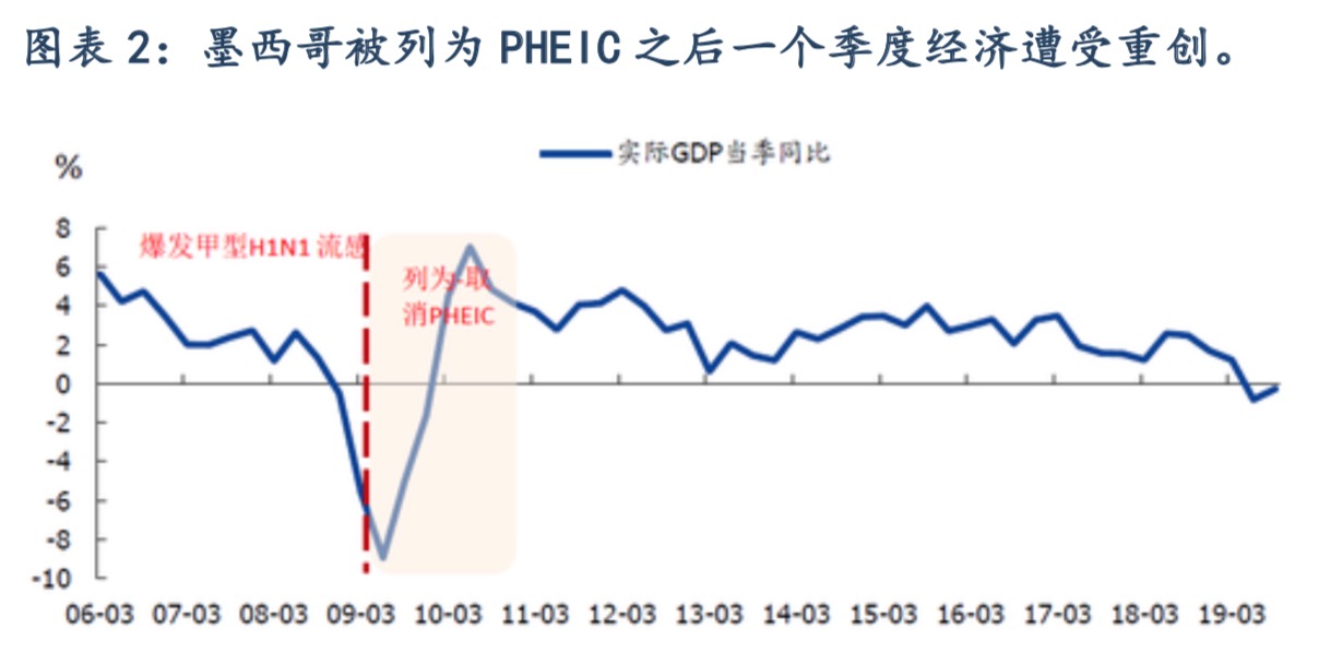 清研智库: 解读PHEIC的经济冲击波有多大