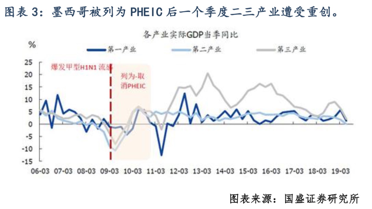 清研智庫: 解讀PHEIC的經濟沖擊波有多大
