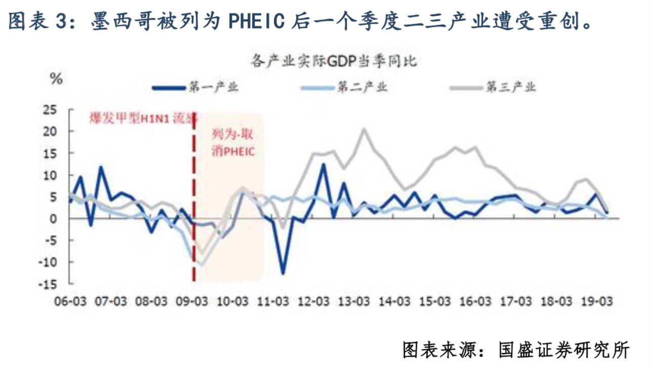 清研智库: 解读PHEIC的经济冲击波有多大