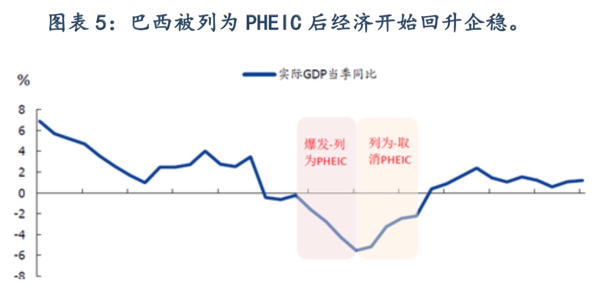清研智库: 解读PHEIC的经济冲击波有多大