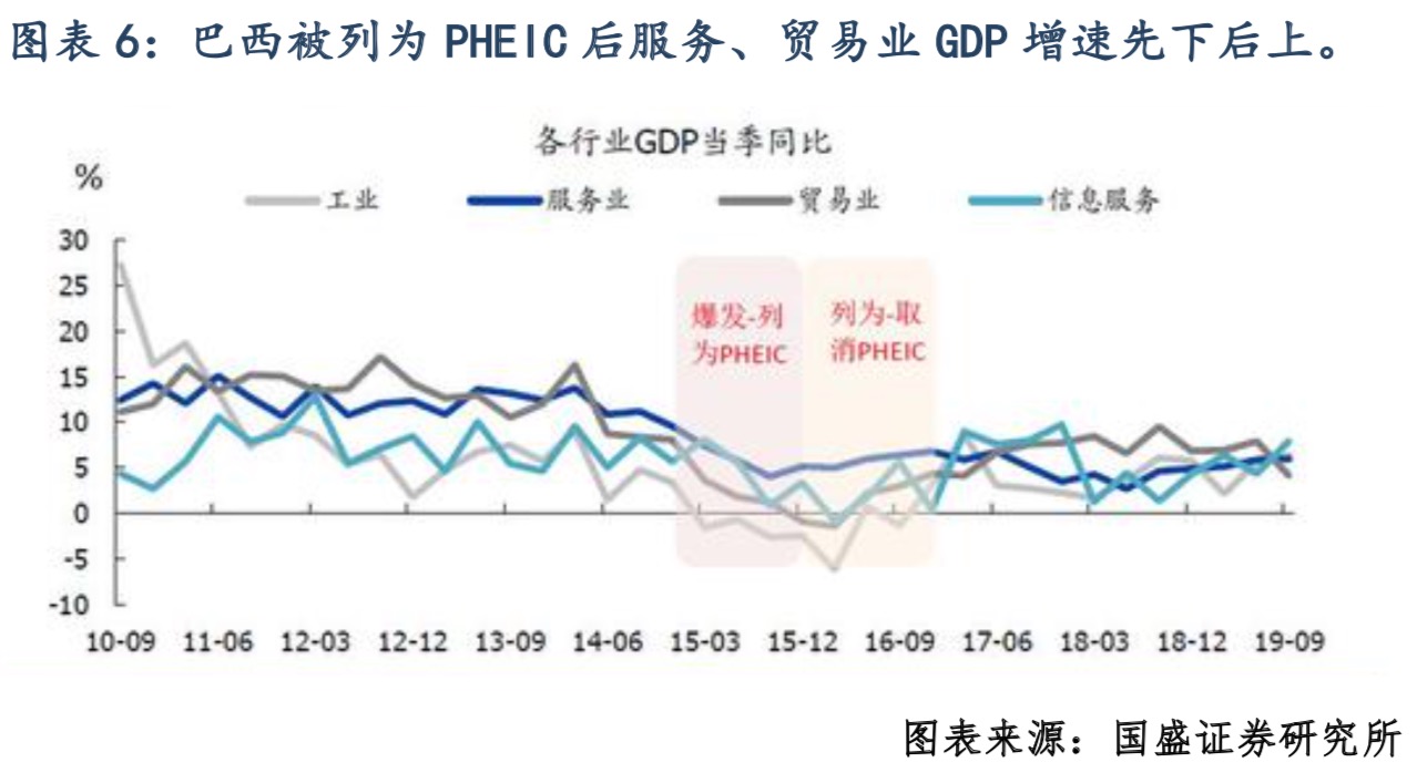 清研智庫: 解讀PHEIC的經濟沖擊波有多大