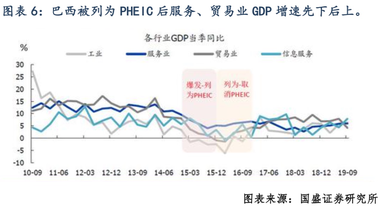 清研智库: 解读PHEIC的经济冲击波有多大