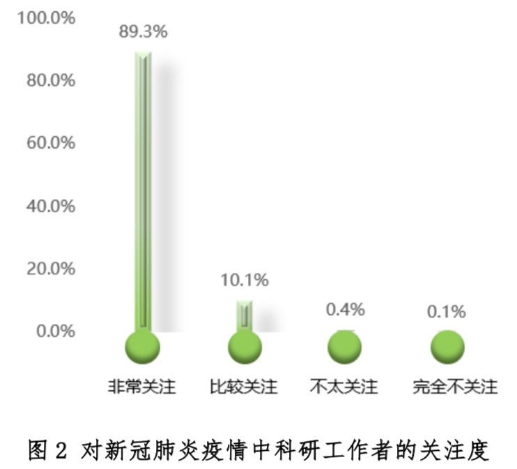 清研智庫(kù)：疫情科研折射科研“內(nèi)卷化”傾向