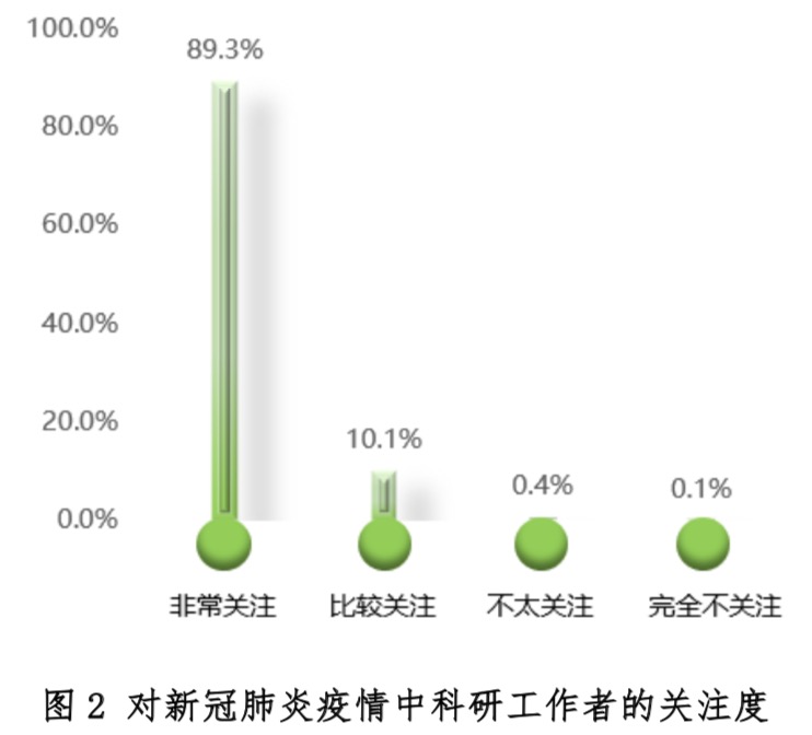 清研智库：疫情科研折射科研“内卷化”倾向