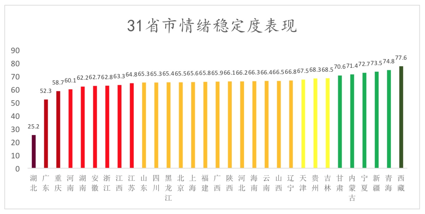 清研智庫(kù)：疫情心理壓力指數(shù)調(diào)研的十個(gè)發(fā)現(xiàn)
