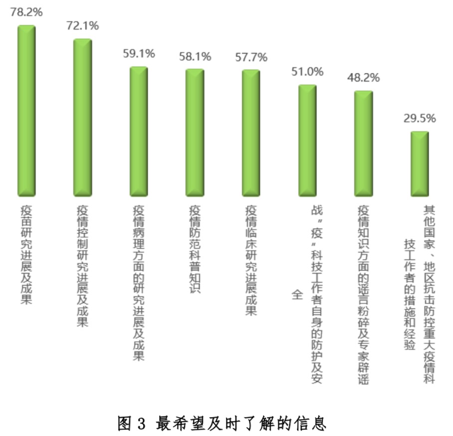 清研智库：疫情科研折射科研“内卷化”倾向