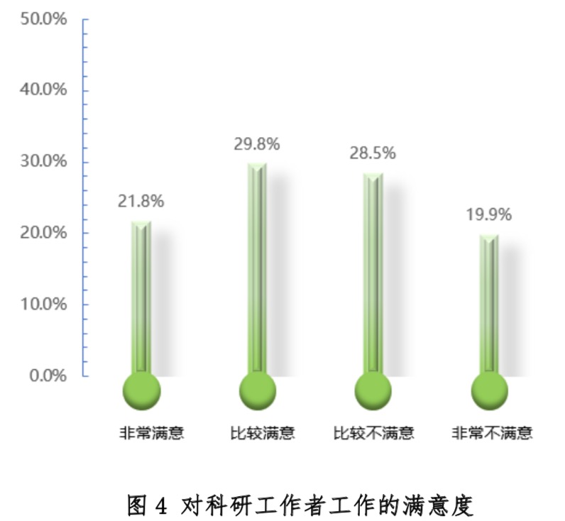 清研智庫(kù)：疫情科研折射科研“內(nèi)卷化”傾向