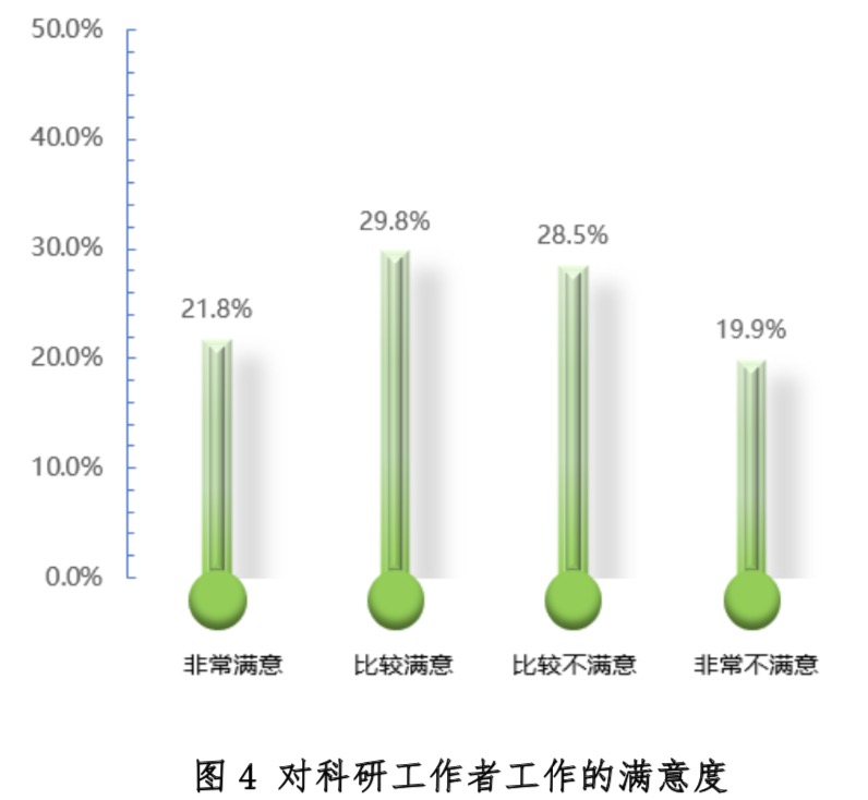 清研智库：疫情科研折射科研“内卷化”倾向