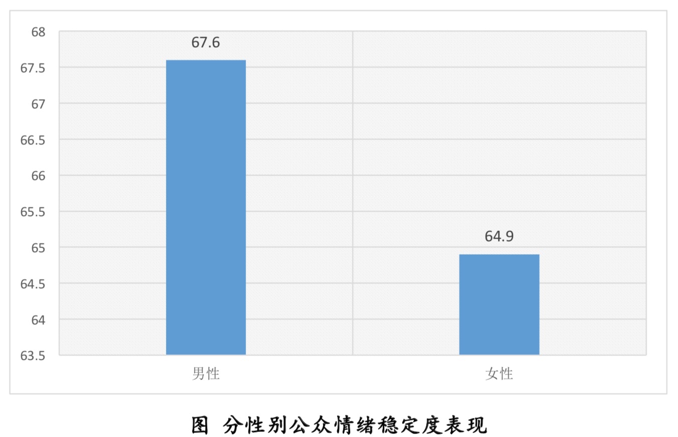 清研智庫(kù)：疫情心理壓力指數(shù)調(diào)研的十個(gè)發(fā)現(xiàn)