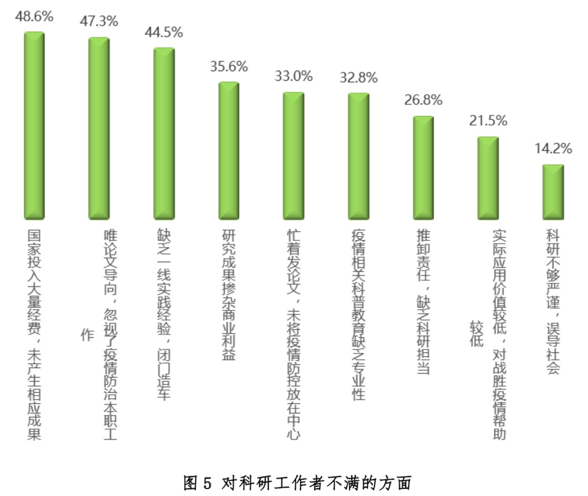 清研智库：疫情科研折射科研“内卷化”倾向