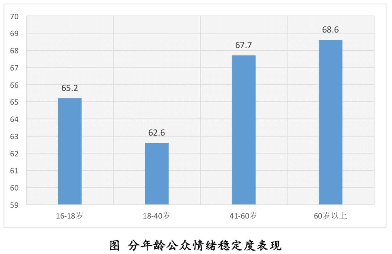 清研智库：疫情心理压力指数调研的十个发现