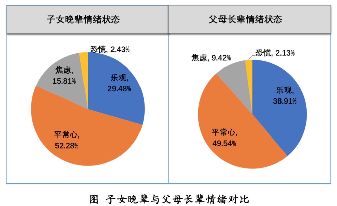 清研智库：疫情心理压力指数调研的十个发现