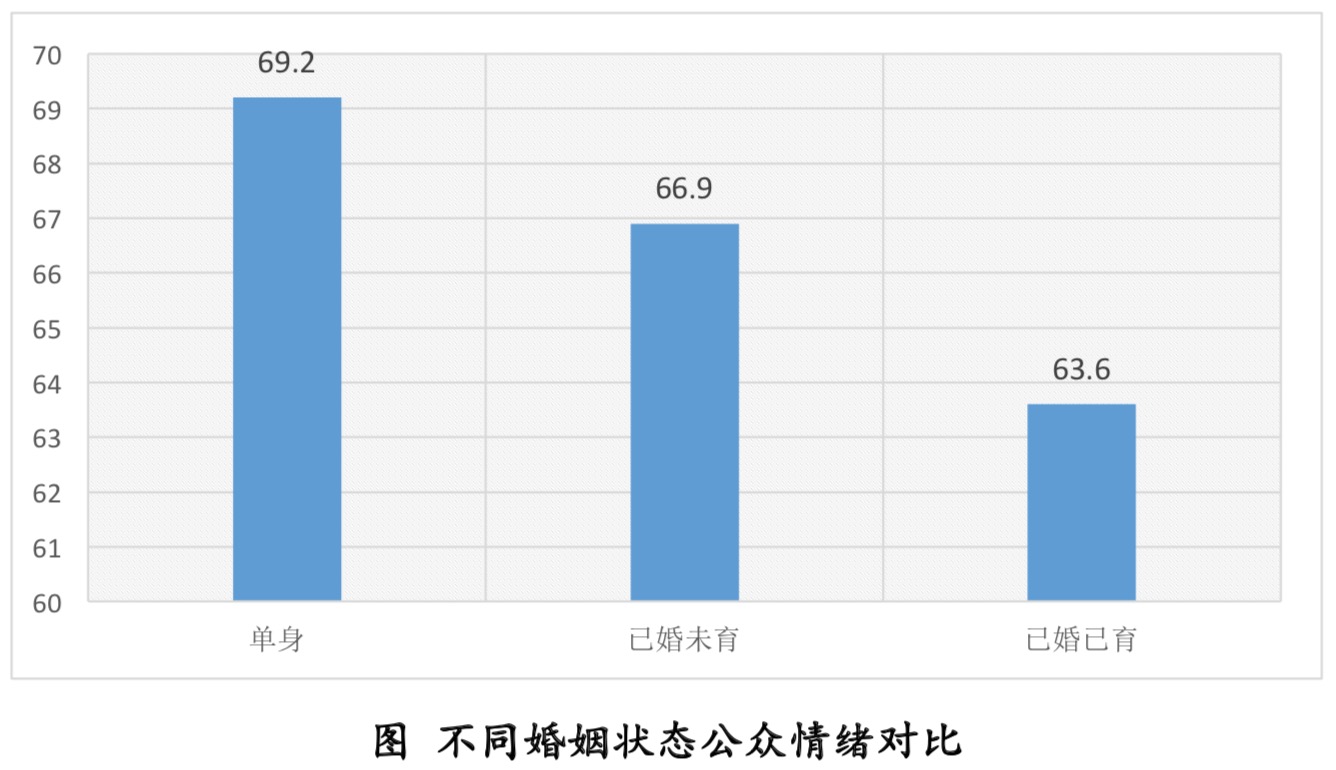 清研智库：疫情心理压力指数调研的十个发现